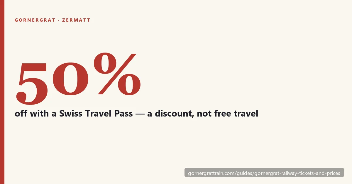 Gornergrat Railway ticket prices and pass discounts explained