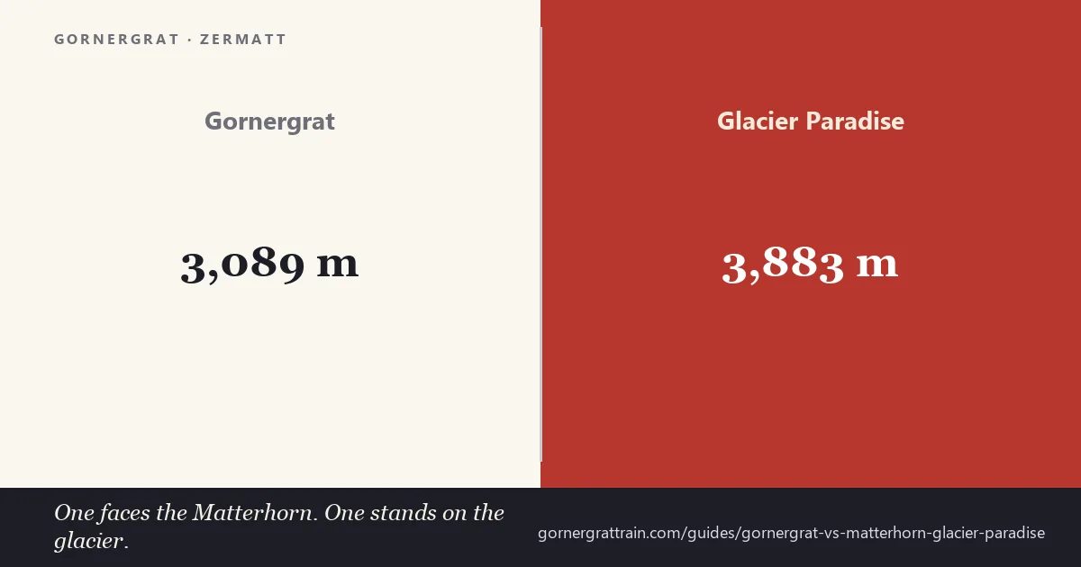 Gornergrat versus Matterhorn Glacier Paradise compared
